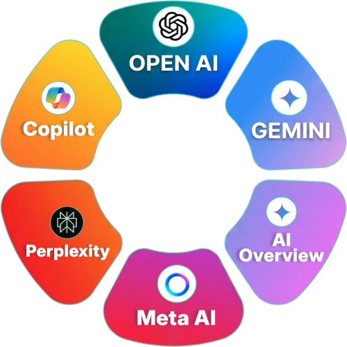 AI SEO Service Company in Mumbai