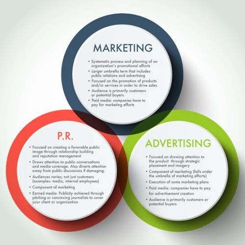 Branding PR Company in Mumbai