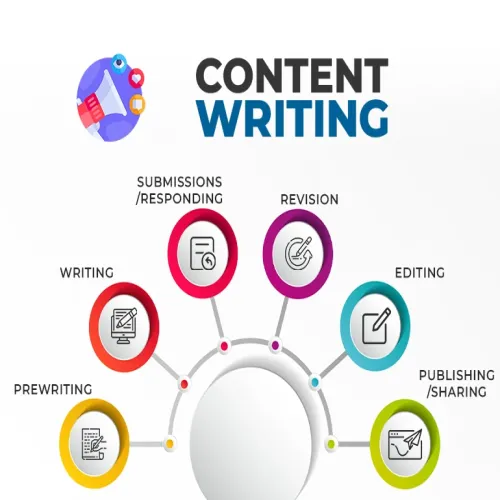 Content Writing Services Company in Mumbai