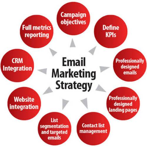 Email Marketing Company in Mumbai