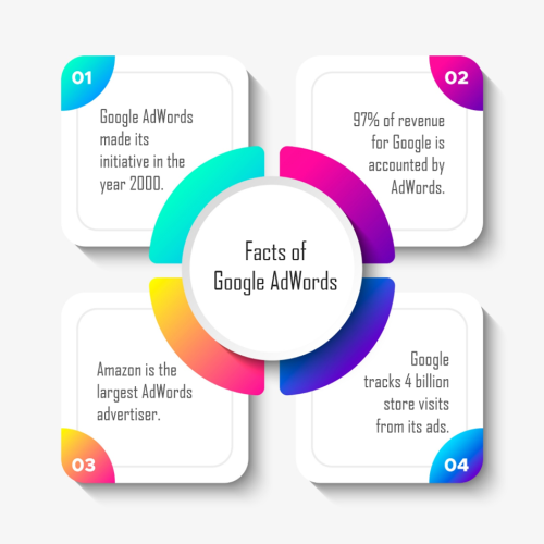 Google AdWords Company in Mumbai