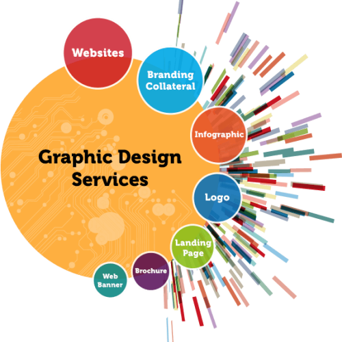 Graphic Designing Company in Mumbai