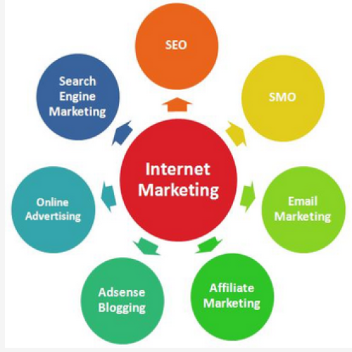 Internet Marketing Company in Mumbai