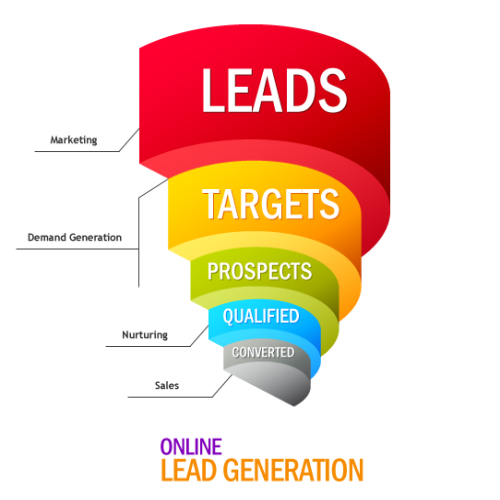 Lead Generation Company in Mumbai