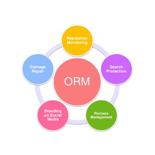 Online Reputation Management Company in Mumbai