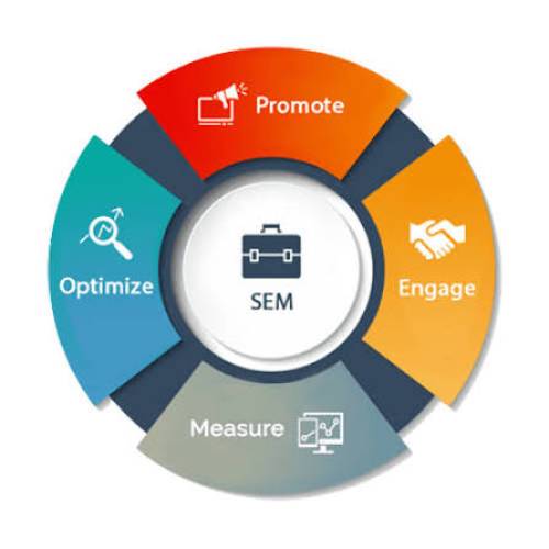 SEM Company in Mumbai