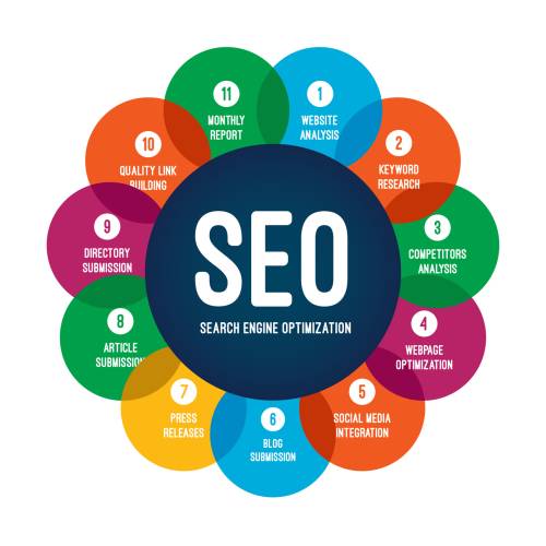 SEO Company in Mumbai