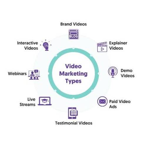 Video Marketing Company in Mumbai