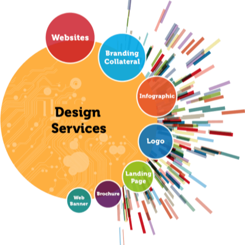 Website Designing by Industry Company in Mumbai