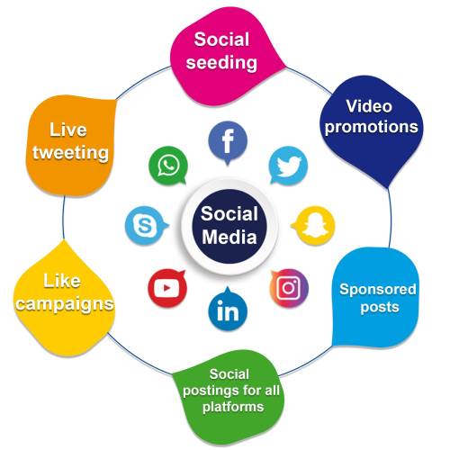 Social Media Marketing Company in Mumbai
